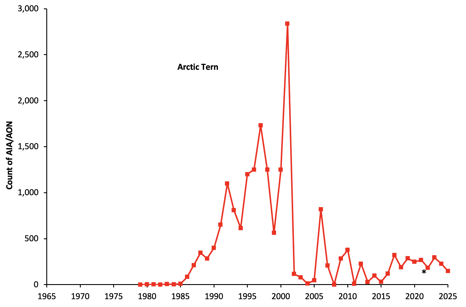 Click to expand Arctic Tern