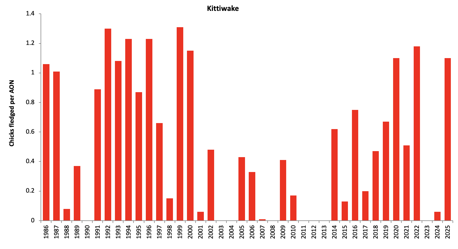 Click to expand Kittiwake
