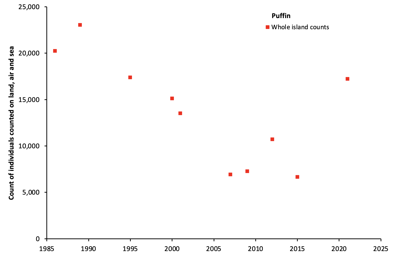 Click to expand Puffin